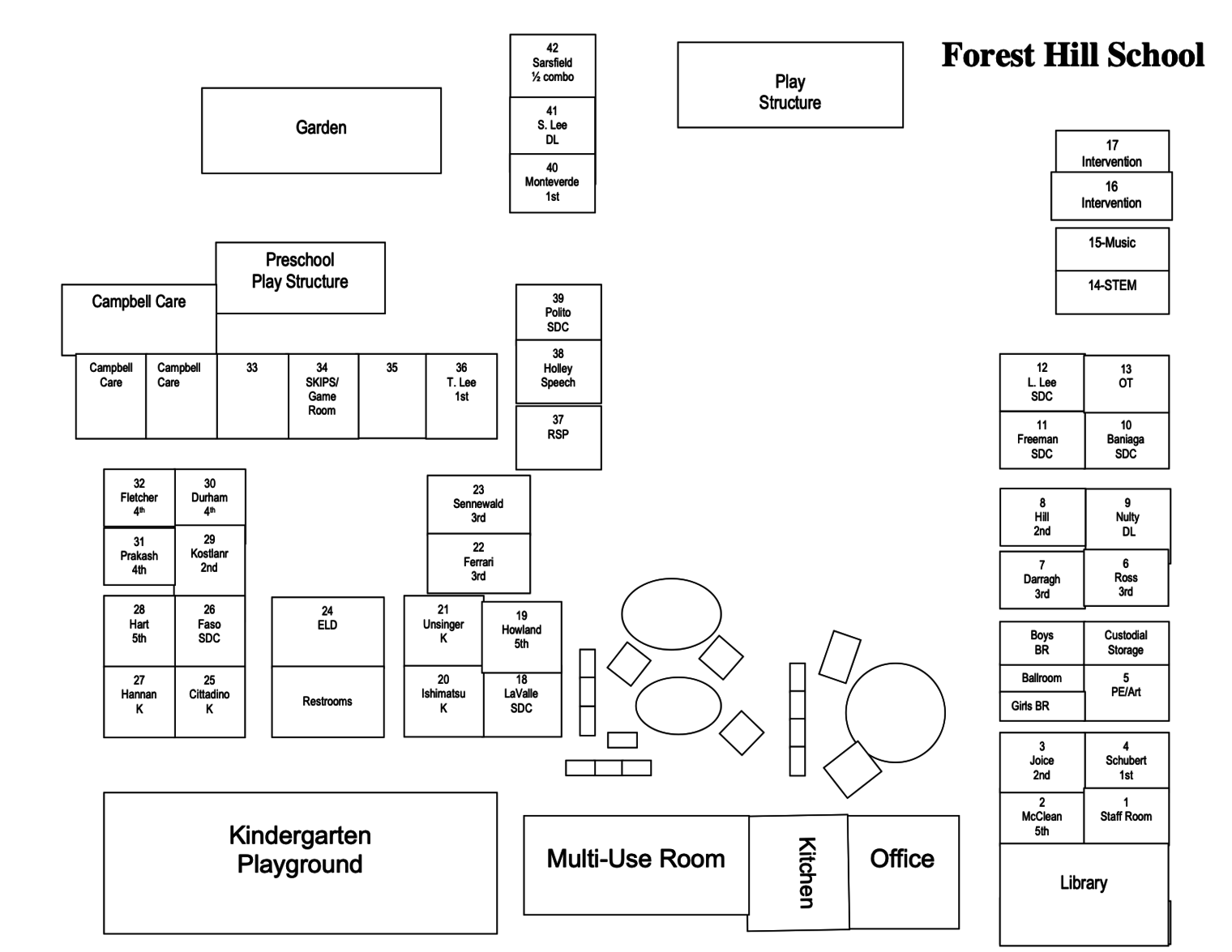 Labelled map of the school